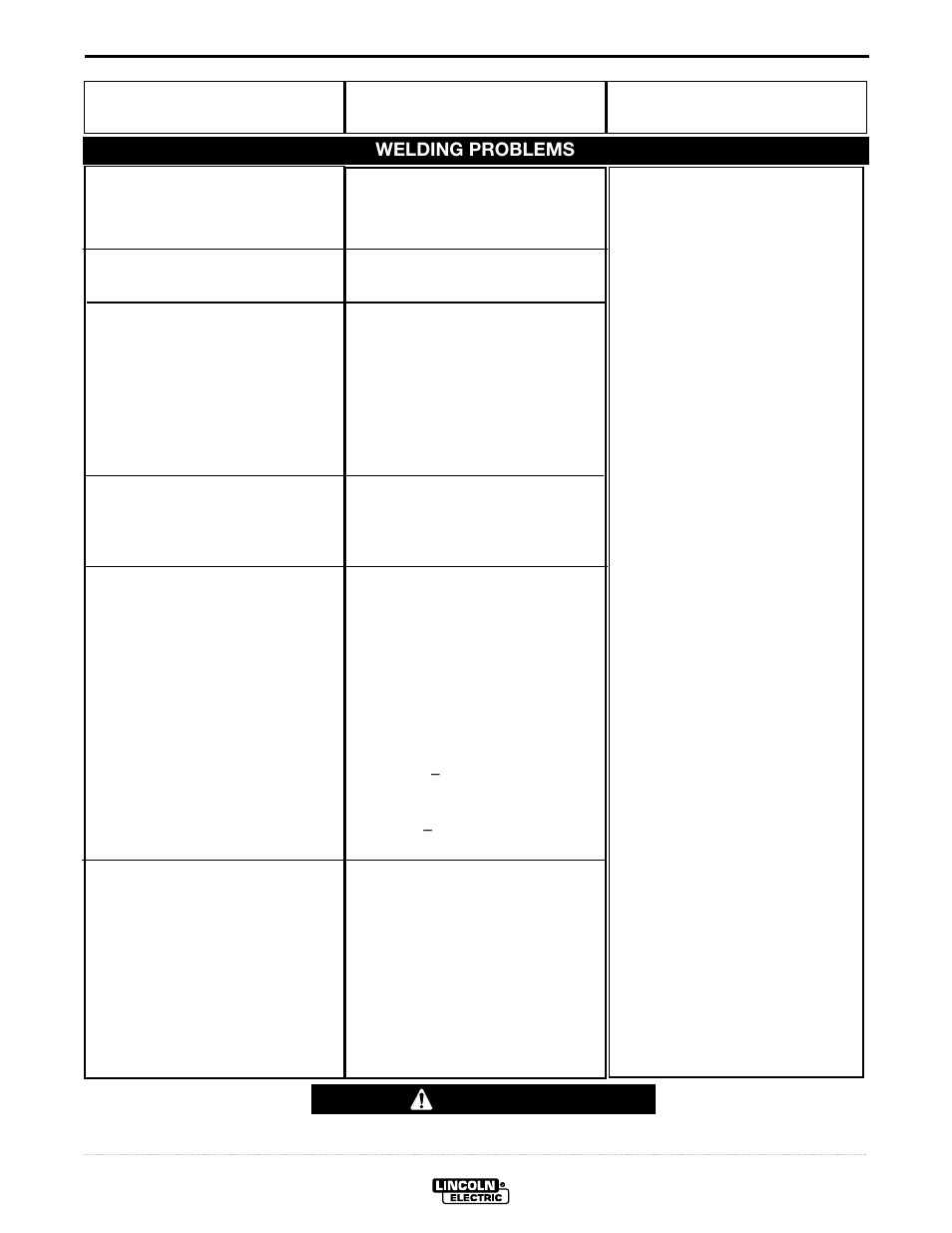 Troubleshooting, Caution | Lincoln Electric IM690 POWER WAVE 455R User Manual | Page 33 / 45