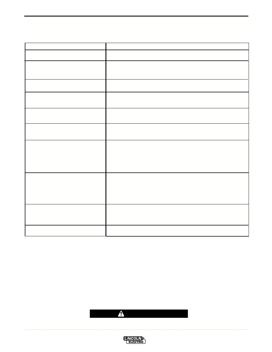 Troubleshooting, Caution | Lincoln Electric IM690 POWER WAVE 455R User Manual | Page 34 / 45
