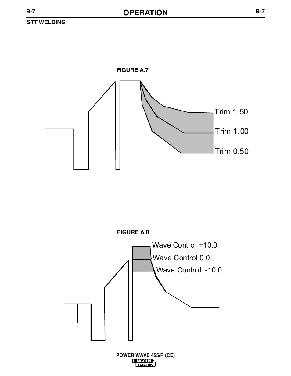 Operation | Lincoln Electric IM691 POWER WAVE 455R (CE) User Manual | Page 23 / 40