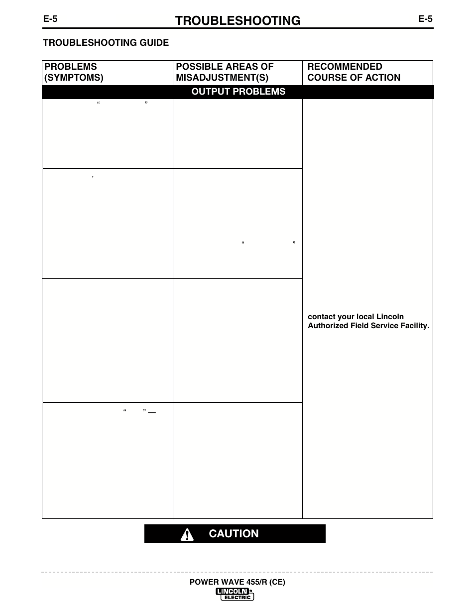 Troubleshooting, Caution | Lincoln Electric IM691 POWER WAVE 455R (CE) User Manual | Page 30 / 40