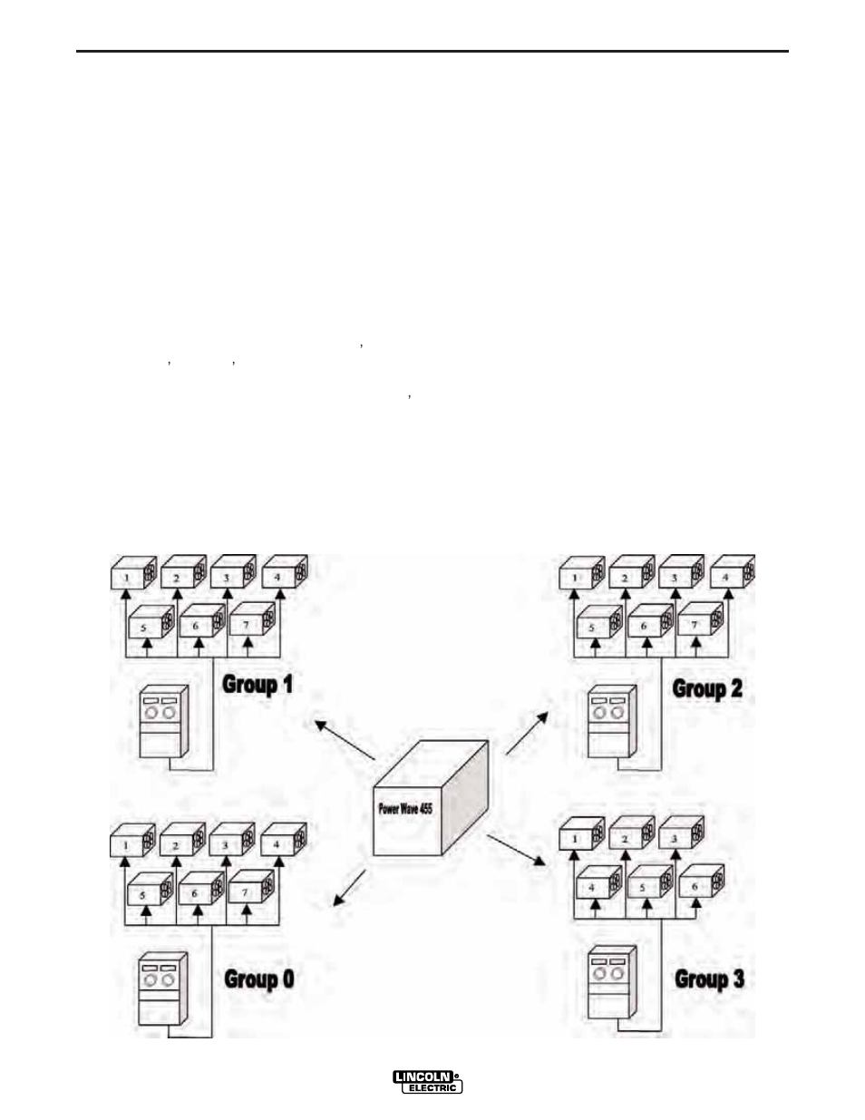 Installation | Lincoln Electric IM714 POWER WAVE 455 User Manual | Page 14 / 43