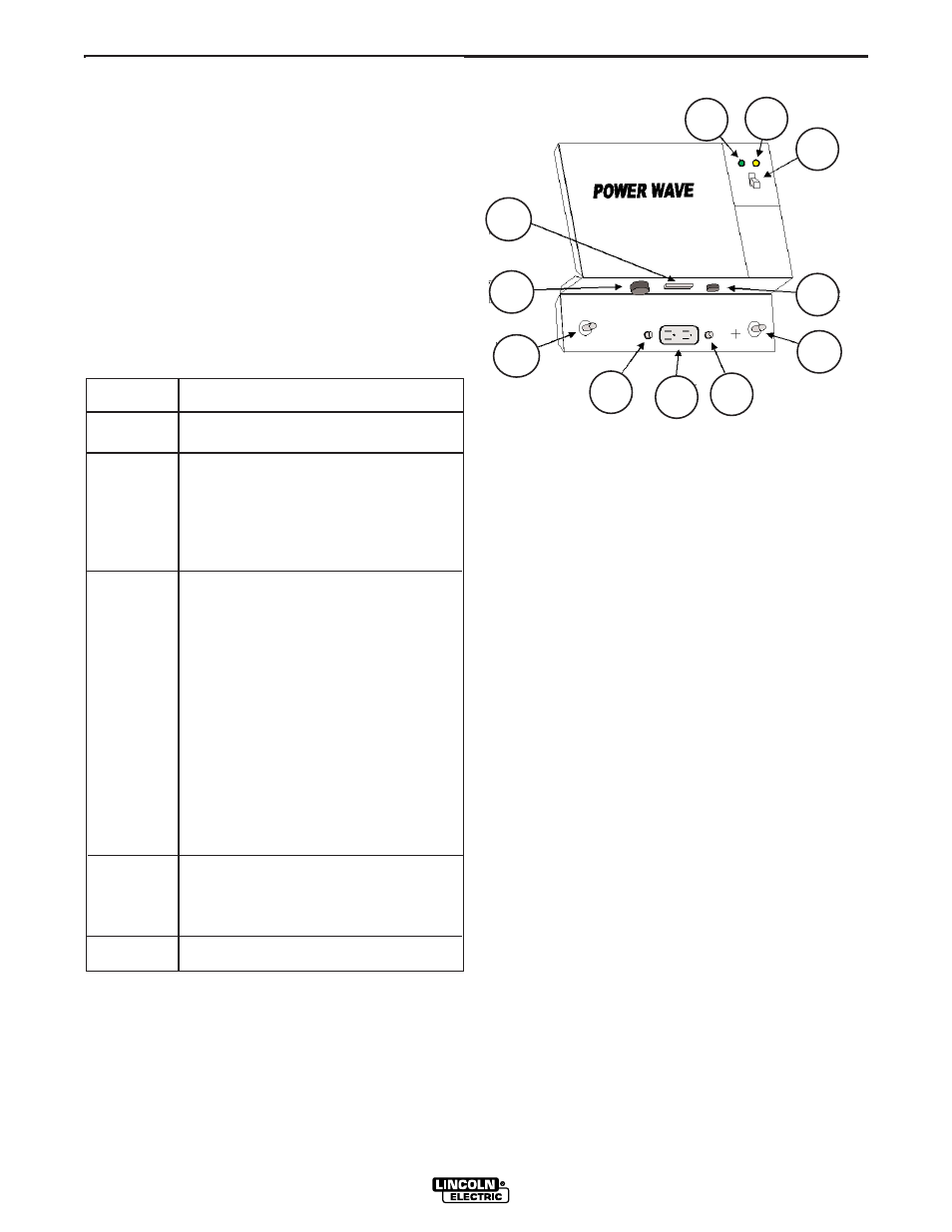 Operation | Lincoln Electric IM714 POWER WAVE 455 User Manual | Page 23 / 43