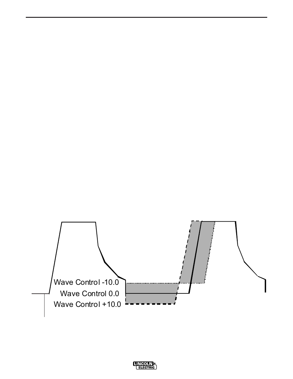 Operation | Lincoln Electric IM714 POWER WAVE 455 User Manual | Page 27 / 43