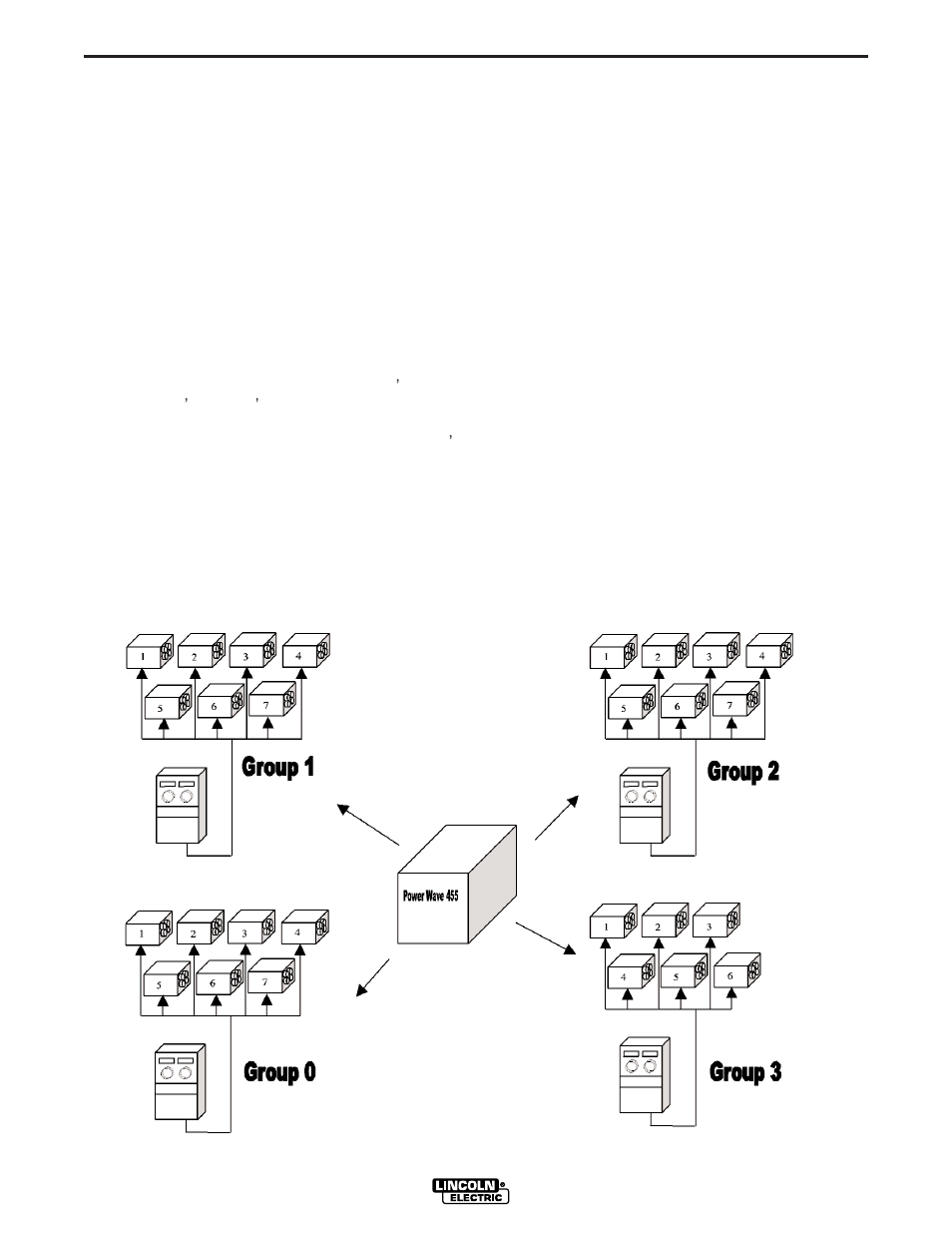 Installation | Lincoln Electric IM716 POWER WAVE 455STT User Manual | Page 14 / 46