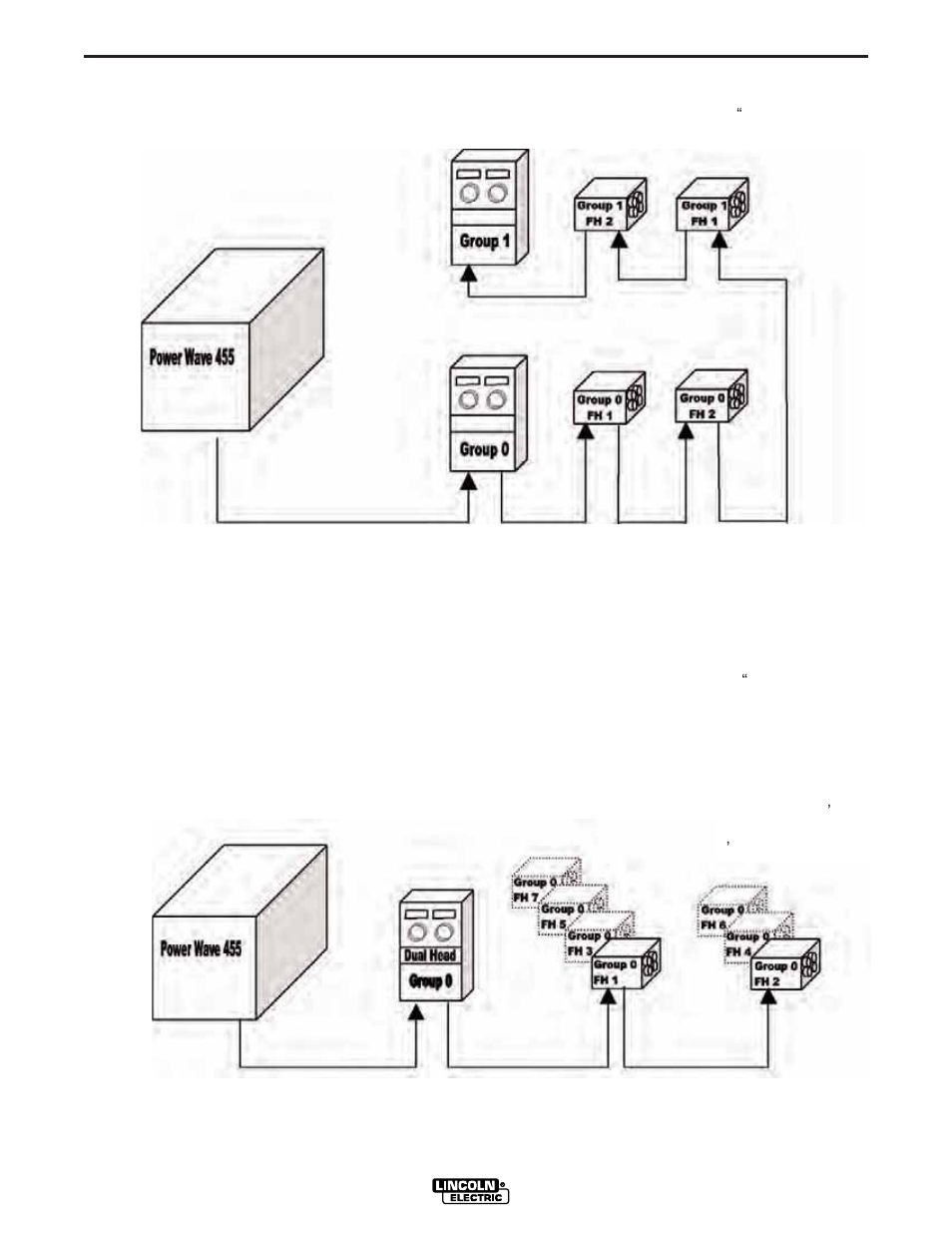 Installation | Lincoln Electric IM716 POWER WAVE 455STT User Manual | Page 16 / 46