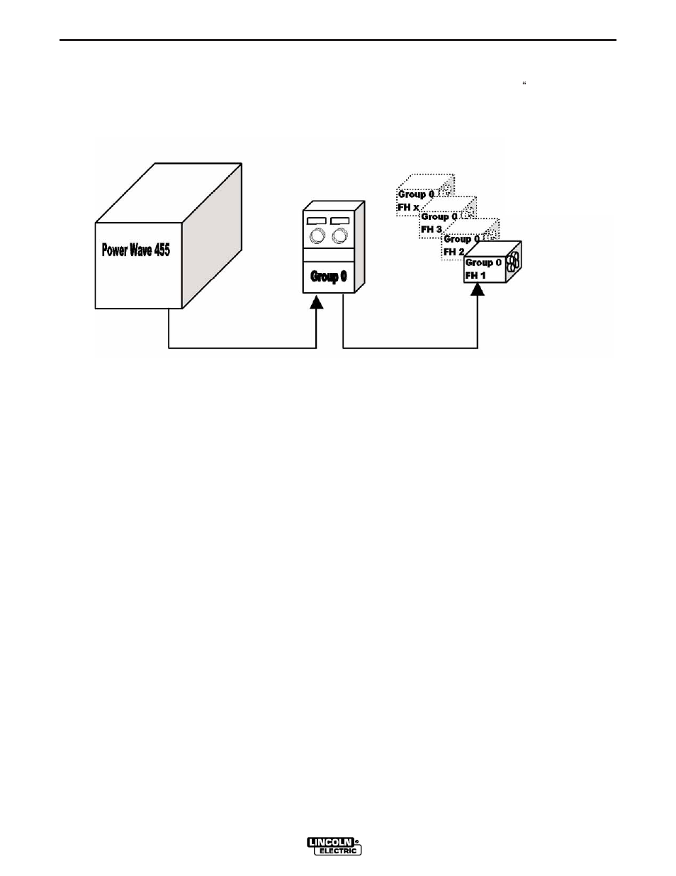 Installation | Lincoln Electric IM716 POWER WAVE 455STT User Manual | Page 17 / 46