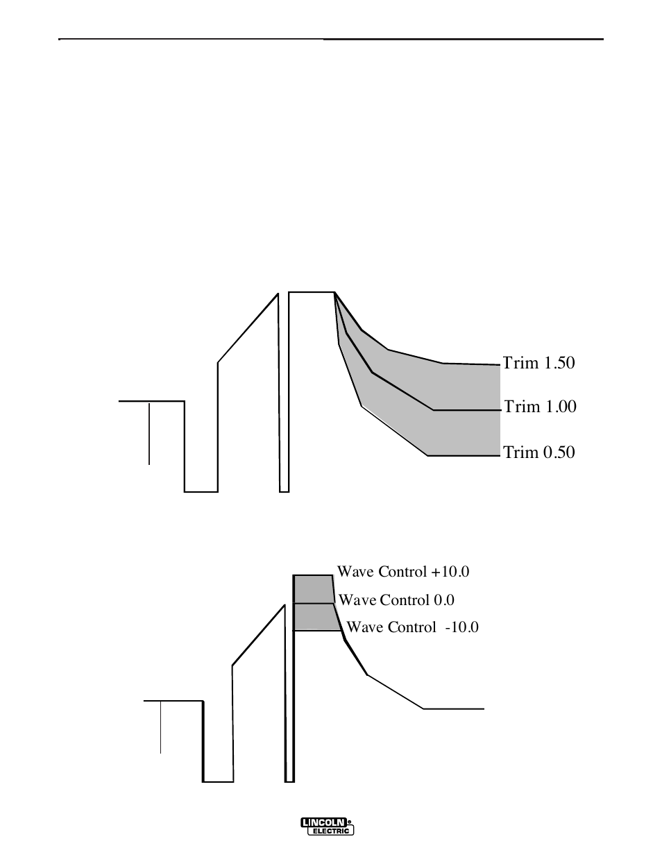 Operation | Lincoln Electric IM716 POWER WAVE 455STT User Manual | Page 29 / 46