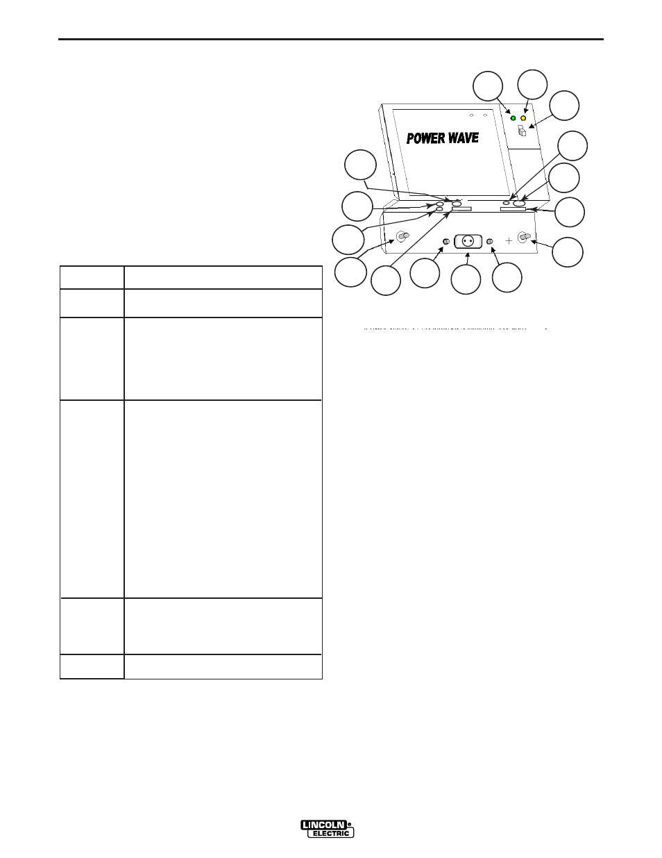 Operation, Case front controls | Lincoln Electric IM807 POWER WAVE 455M User Manual | Page 25 / 42