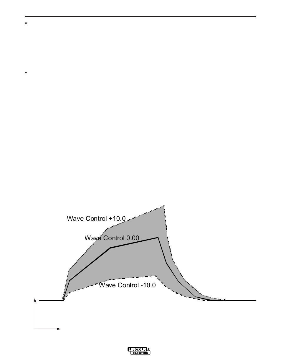 Operation, Constant voltage welding | Lincoln Electric IM807 POWER WAVE 455M User Manual | Page 27 / 42