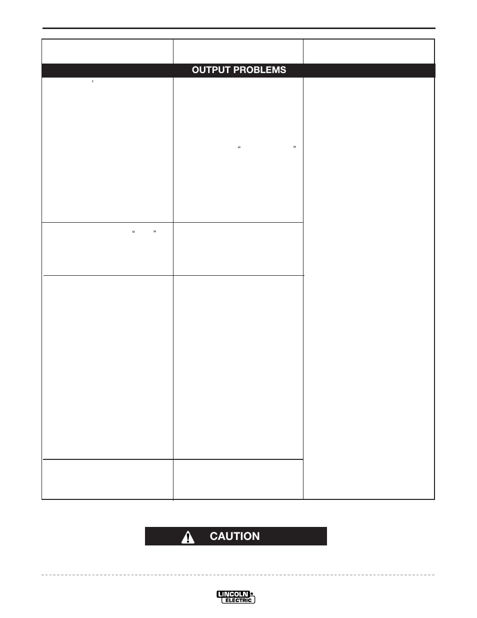 Troubleshooting, Caution | Lincoln Electric IM807 POWER WAVE 455M User Manual | Page 36 / 42