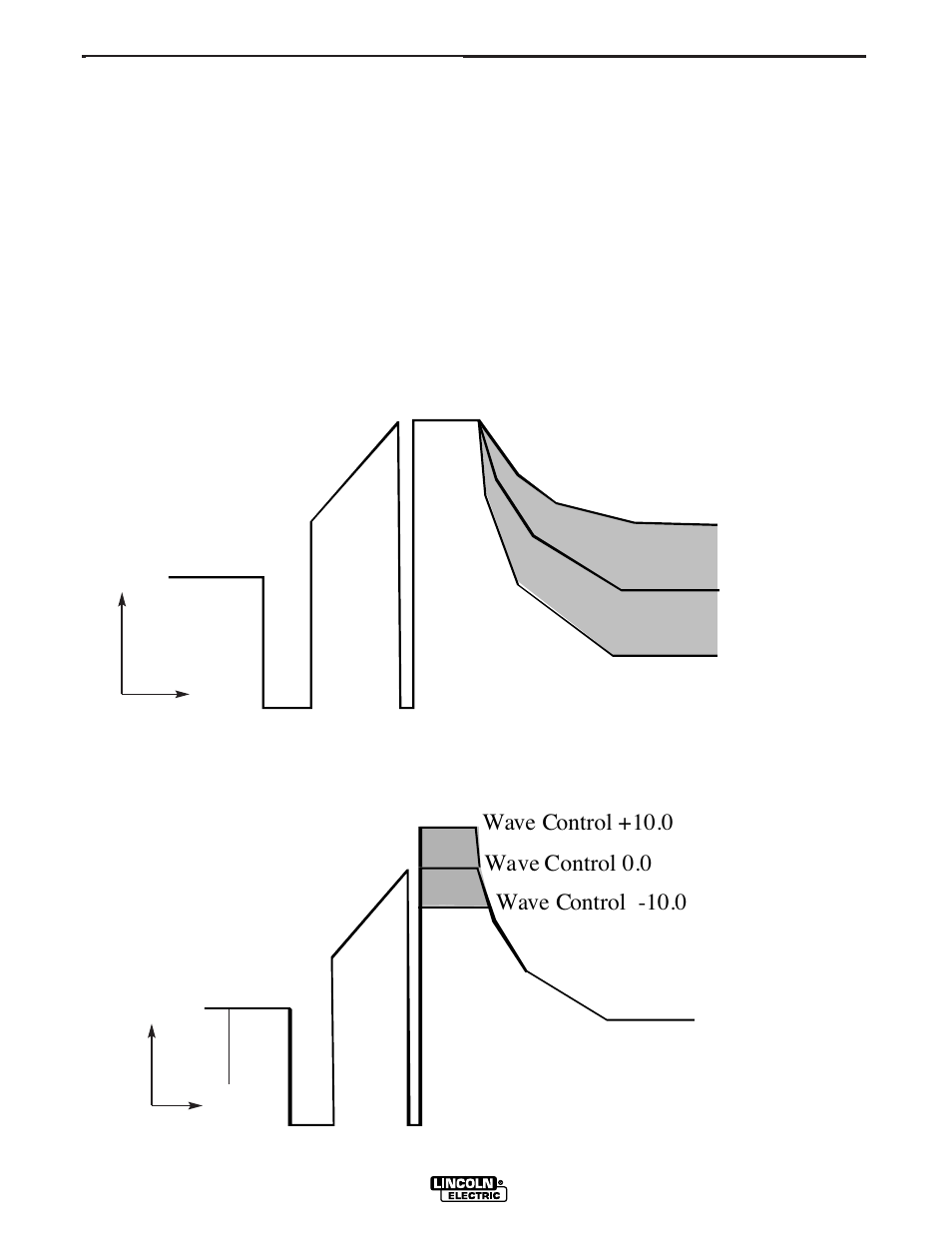Operation | Lincoln Electric IM808 POWER WAVE 455M_STT User Manual | Page 29 / 46