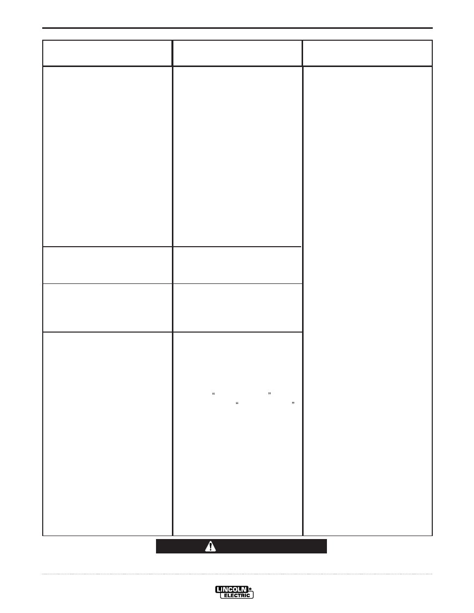 Troubleshooting, Caution | Lincoln Electric IM808 POWER WAVE 455M_STT User Manual | Page 38 / 46
