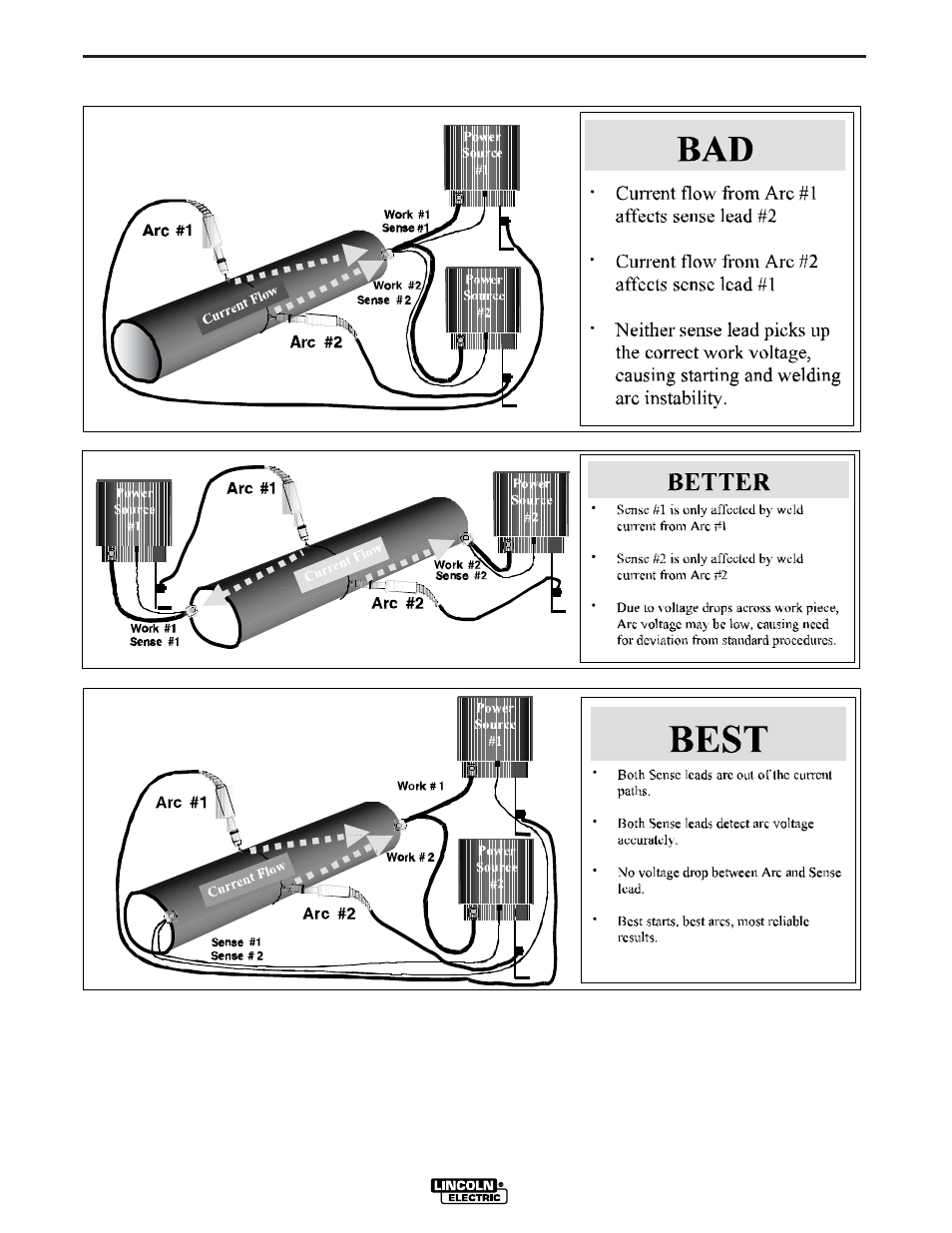 Installation | Lincoln Electric IM924 POWER WAVE 455M_STT User Manual | Page 19 / 45