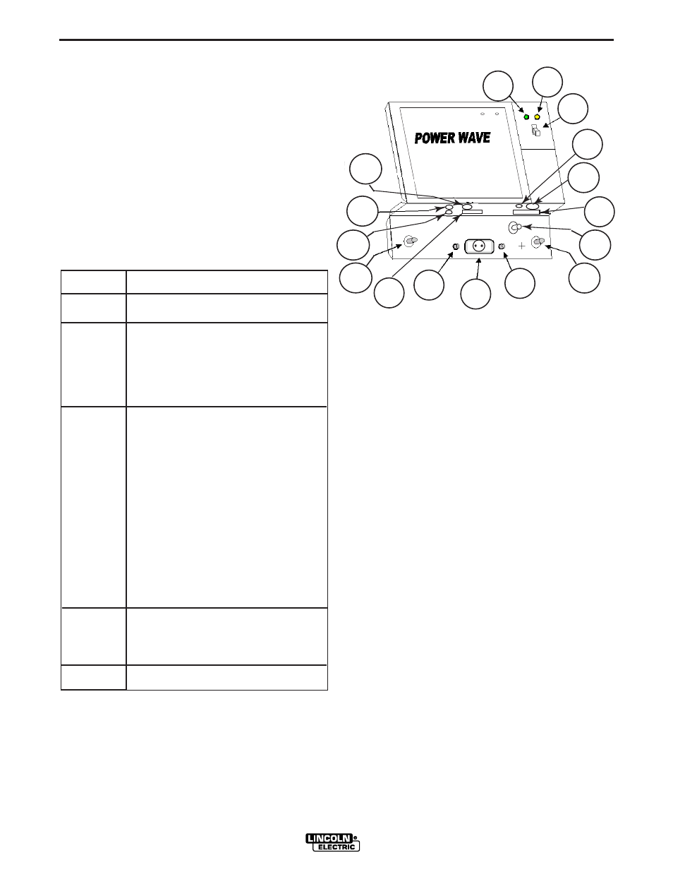 Operation | Lincoln Electric IM924 POWER WAVE 455M_STT User Manual | Page 25 / 45