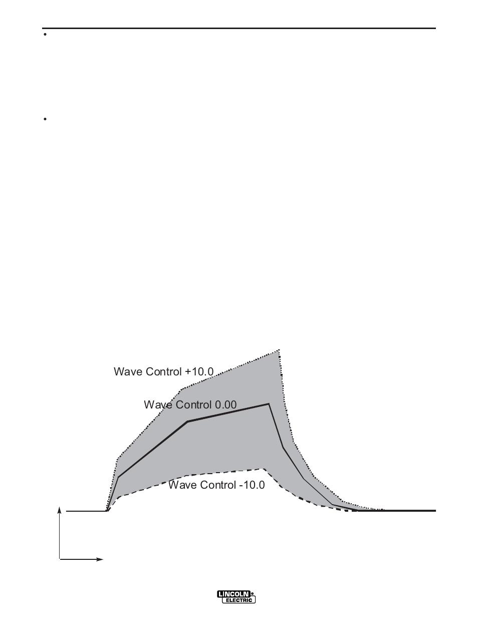 Operation | Lincoln Electric IM924 POWER WAVE 455M_STT User Manual | Page 27 / 45