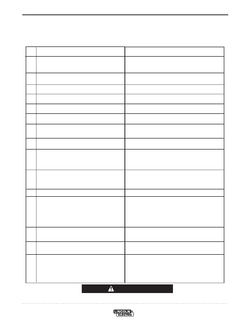 Troubleshooting, Caution | Lincoln Electric IM924 POWER WAVE 455M_STT User Manual | Page 34 / 45
