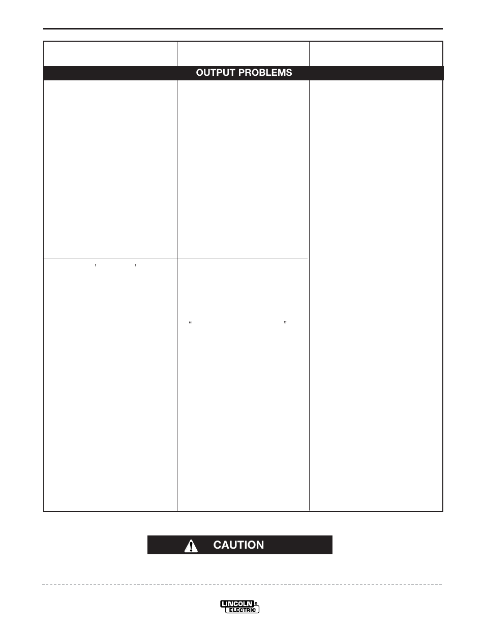 Troubleshooting, Caution | Lincoln Electric IM924 POWER WAVE 455M_STT User Manual | Page 36 / 45