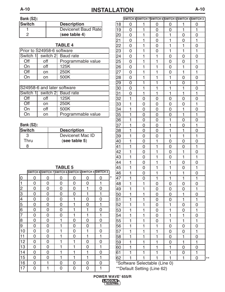 Installation | Lincoln Electric IM713 POWER WAVE 655R User Manual | Page 17 / 44