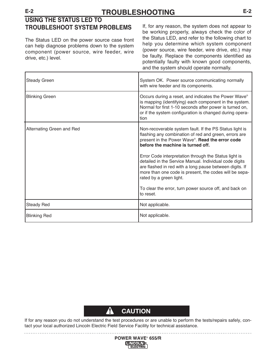 Troubleshooting, Caution | Lincoln Electric IM713 POWER WAVE 655R User Manual | Page 27 / 44