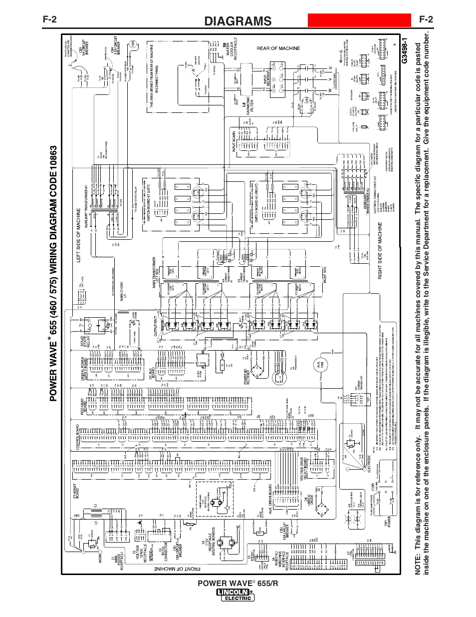 Diagrams | Lincoln Electric IM713 POWER WAVE 655R User Manual | Page 35 / 44