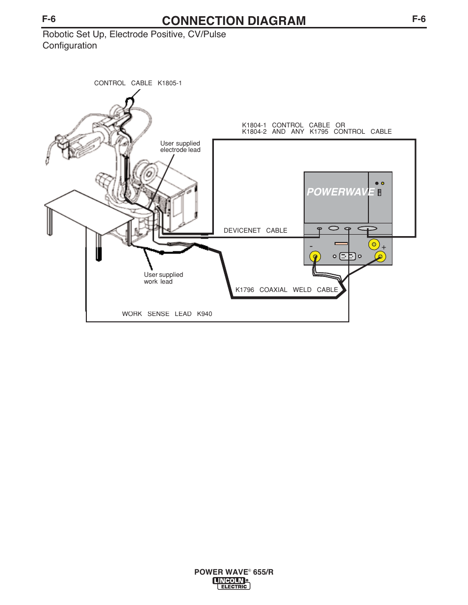 Connection diagram, Powerwave | Lincoln Electric IM713 POWER WAVE 655R User Manual | Page 39 / 44