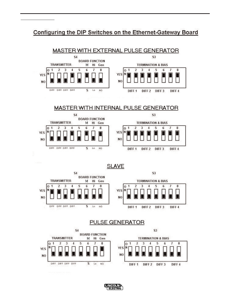 Installation | Lincoln Electric IM718 POWER WAVE AC_DC User Manual | Page 19 / 48