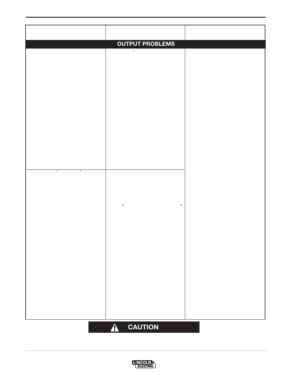 Troubleshooting, Caution | Lincoln Electric IM718 POWER WAVE AC_DC User Manual | Page 33 / 48