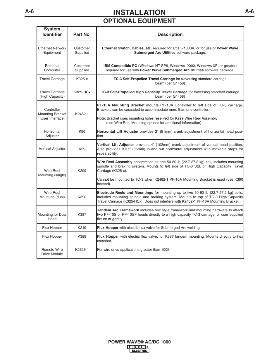 Installation, Optional equipment | Lincoln Electric IM848 POWER WAVE AC_DC 1000 User Manual | Page 16 / 74