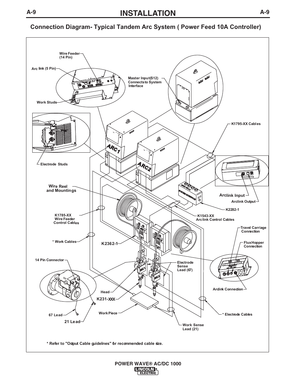 Installation, Power wave® ac/dc 1000, Ar c 2 ar c 1 | Lincoln Electric IM848 POWER WAVE AC_DC 1000 User Manual | Page 19 / 74