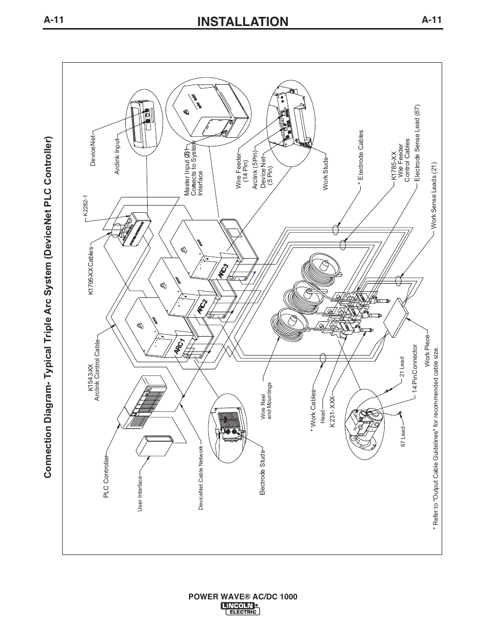 Installation, A-11, Power wave® ac/dc 1000 | Lincoln Electric IM848 POWER WAVE AC_DC 1000 User Manual | Page 21 / 74