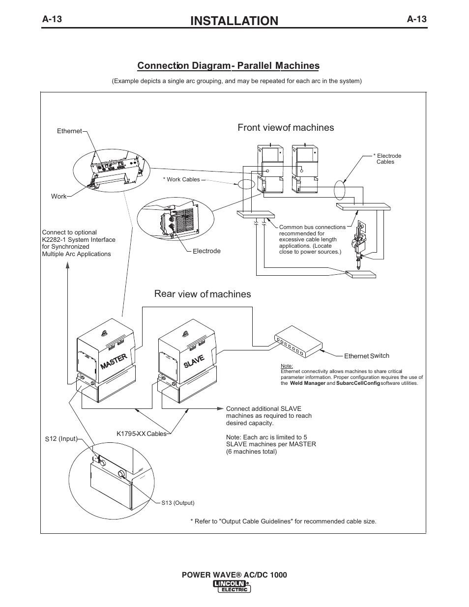 Installation, Connection diagram - parallel machines, Front view of machines rear view of machines | A-13 | Lincoln Electric IM848 POWER WAVE AC_DC 1000 User Manual | Page 23 / 74
