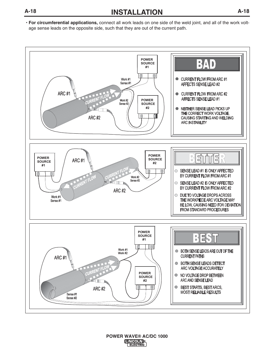 Installation, A-18 | Lincoln Electric IM848 POWER WAVE AC_DC 1000 User Manual | Page 28 / 74