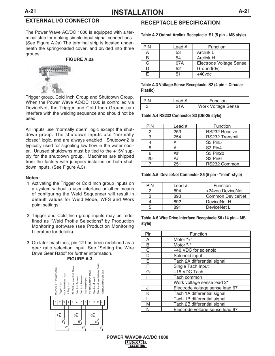 Installation, A-21, A-21 external i/o connector | Receptacle specification | Lincoln Electric IM848 POWER WAVE AC_DC 1000 User Manual | Page 31 / 74