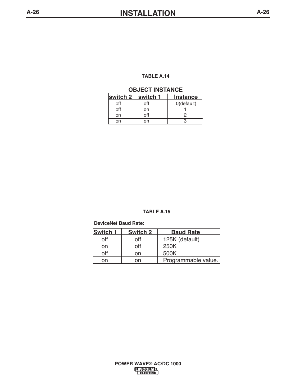 Installation | Lincoln Electric IM848 POWER WAVE AC_DC 1000 User Manual | Page 36 / 74