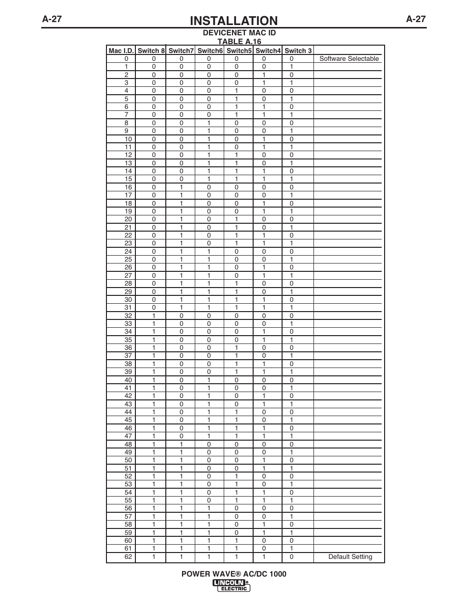 Installation, A-27 | Lincoln Electric IM848 POWER WAVE AC_DC 1000 User Manual | Page 37 / 74