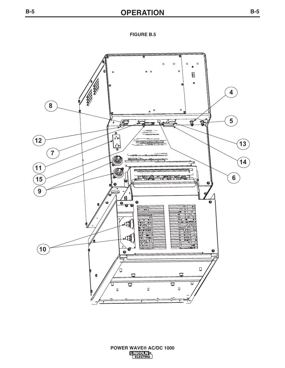 Operation | Lincoln Electric IM848 POWER WAVE AC_DC 1000 User Manual | Page 43 / 74