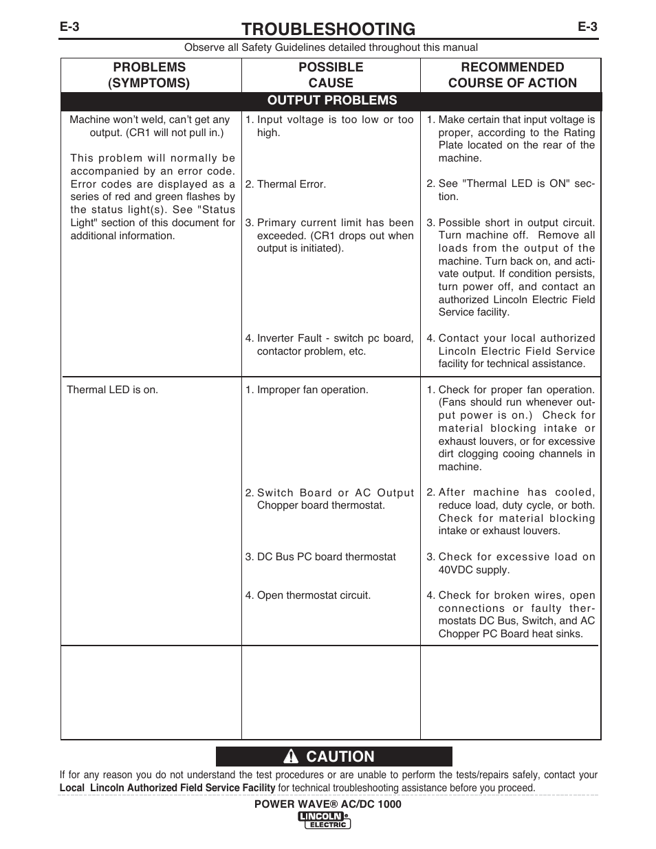 Troubleshooting, Caution | Lincoln Electric IM848 POWER WAVE AC_DC 1000 User Manual | Page 54 / 74