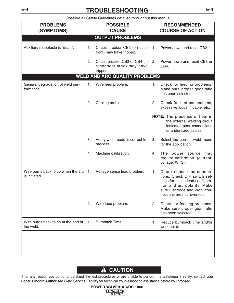 Troubleshooting, Caution | Lincoln Electric IM848 POWER WAVE AC_DC 1000 User Manual | Page 55 / 74
