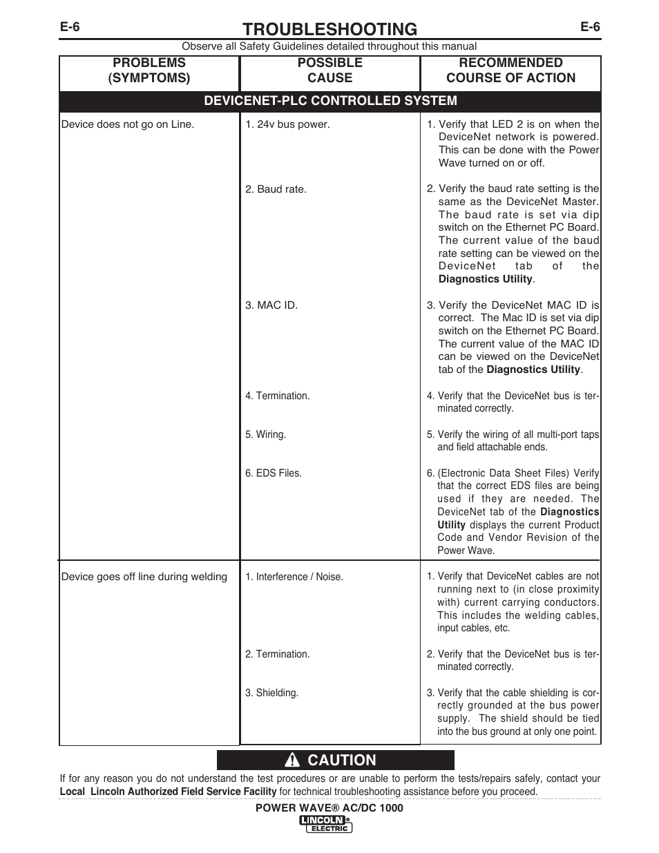 Troubleshooting, Caution | Lincoln Electric IM848 POWER WAVE AC_DC 1000 User Manual | Page 57 / 74