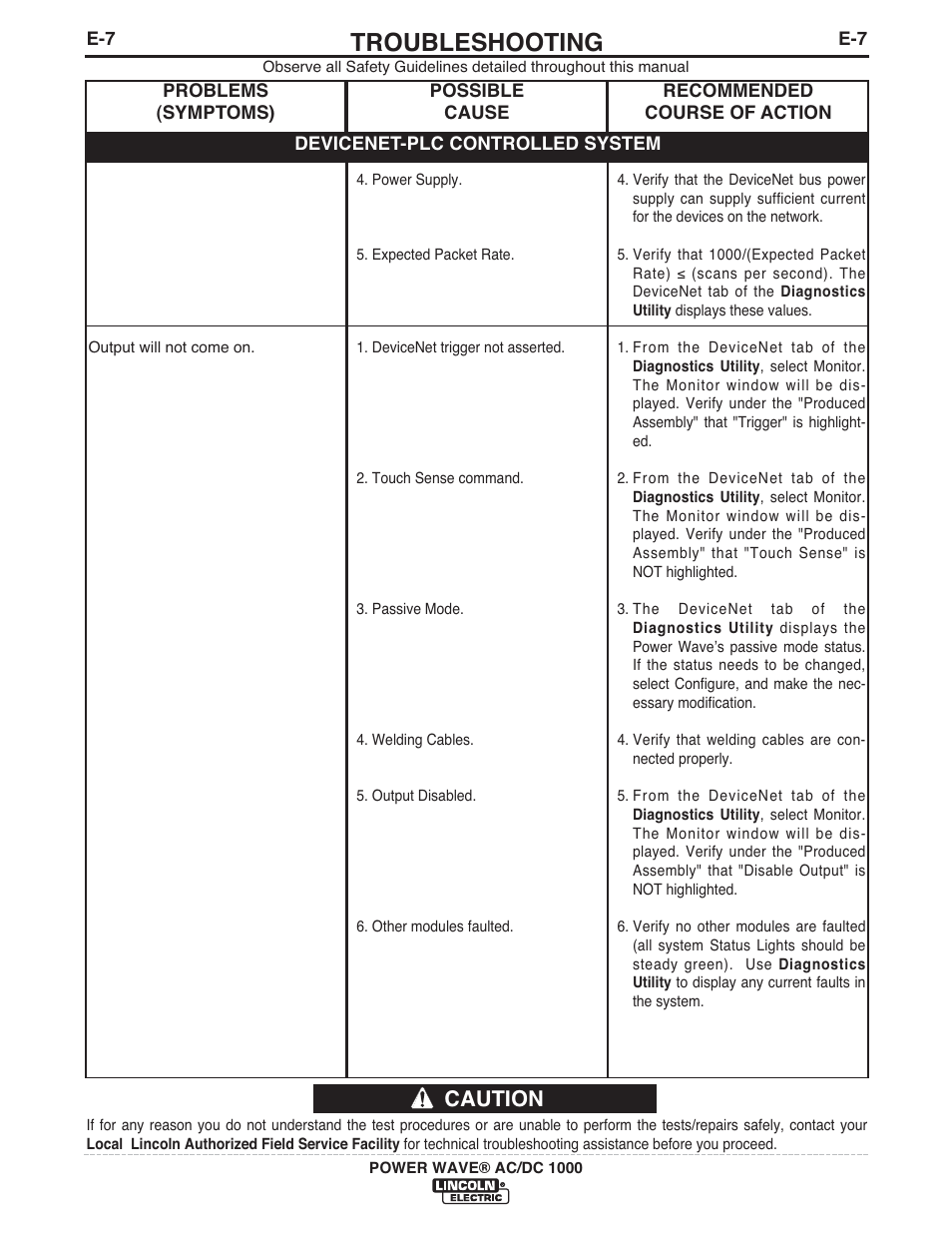 Troubleshooting, Caution | Lincoln Electric IM848 POWER WAVE AC_DC 1000 User Manual | Page 58 / 74