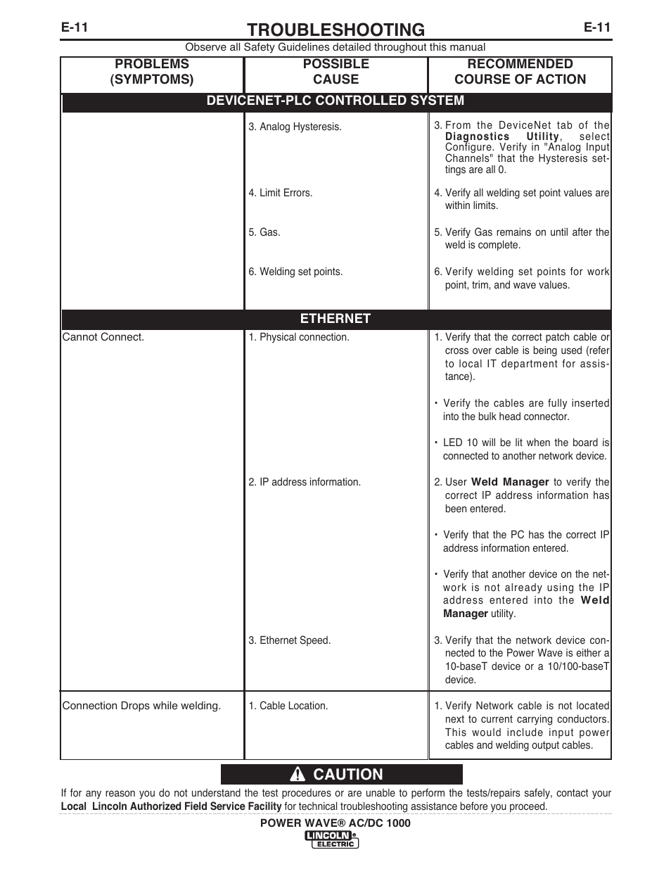 Troubleshooting, Caution | Lincoln Electric IM848 POWER WAVE AC_DC 1000 User Manual | Page 62 / 74