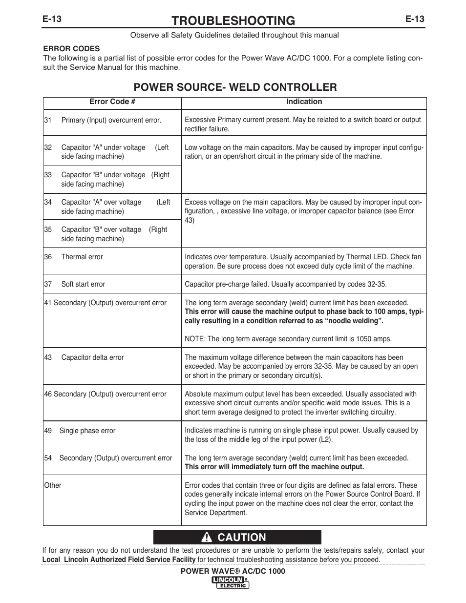 Troubleshooting, Caution, Power source- weld controller | Lincoln Electric IM848 POWER WAVE AC_DC 1000 User Manual | Page 64 / 74