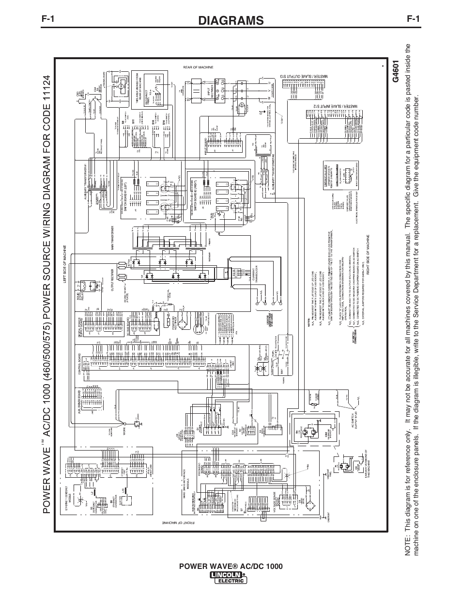 Diagrams, Power wave® ac/dc 1000 | Lincoln Electric IM848 POWER WAVE AC_DC 1000 User Manual | Page 66 / 74