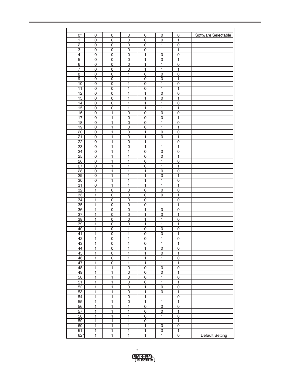 Installation | Lincoln Electric IM877 POWER WAVE SYSTEM INTERFACE User Manual | Page 11 / 19