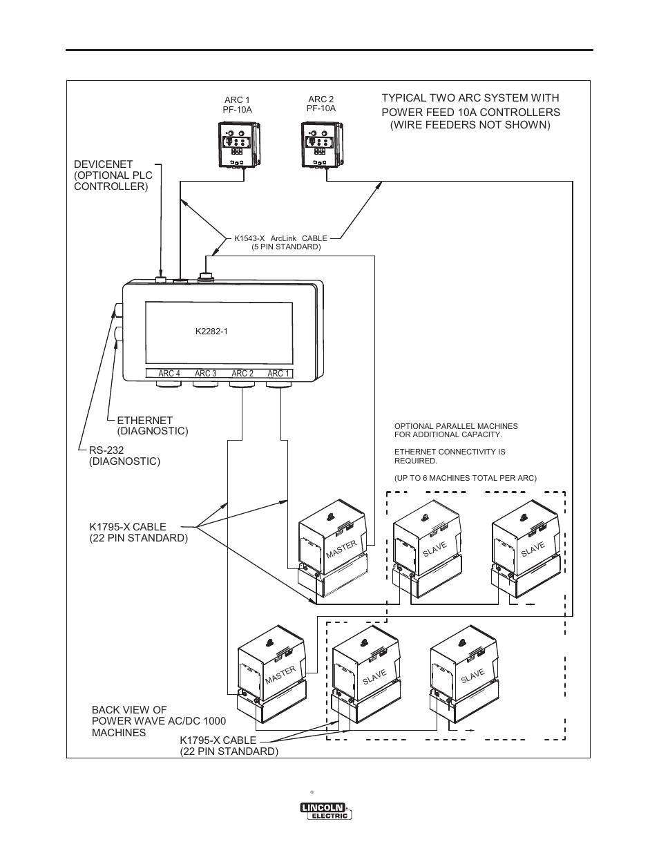 Connection diagram | Lincoln Electric IM877 POWER WAVE SYSTEM INTERFACE User Manual | Page 13 / 19