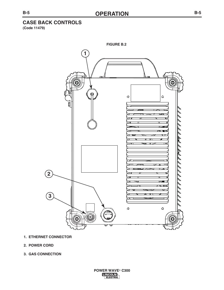 Operation, Case back controls | Lincoln Electric IM956 POWER WAVE C300 User Manual | Page 26 / 72