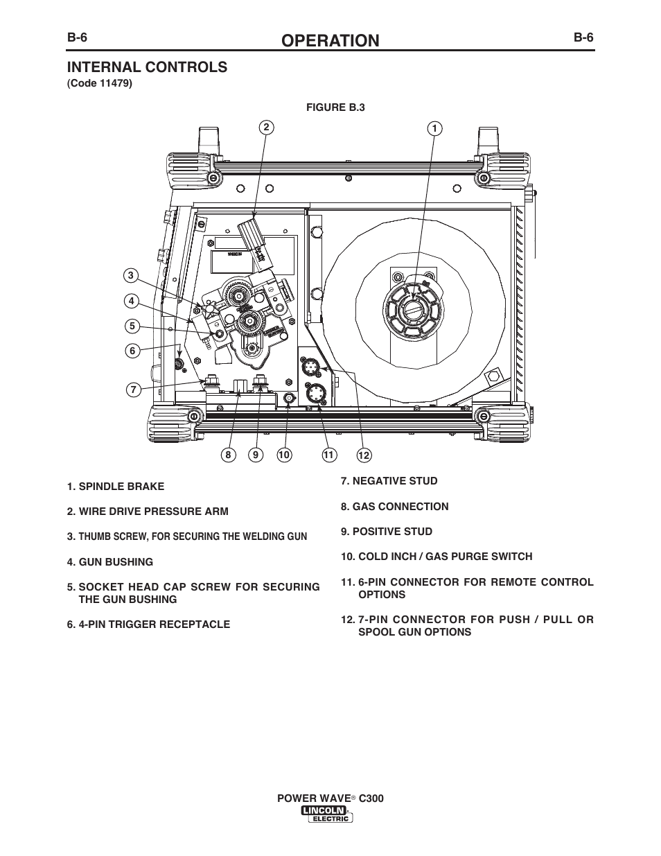 Operation, Internal controls | Lincoln Electric IM956 POWER WAVE C300 User Manual | Page 27 / 72