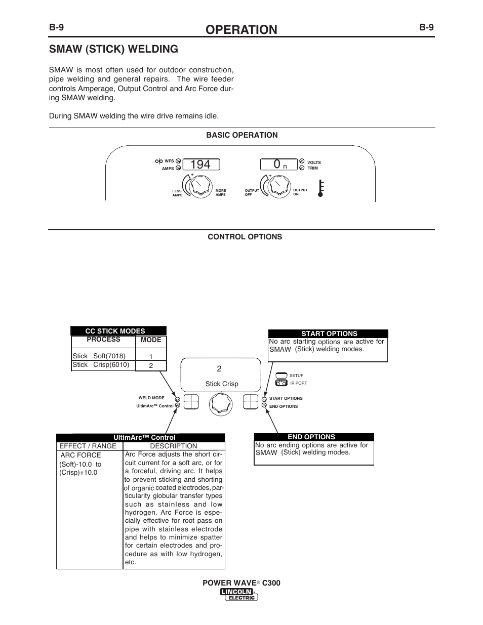 Operation, Smaw (stick) welding | Lincoln Electric IM956 POWER WAVE C300 User Manual | Page 30 / 72