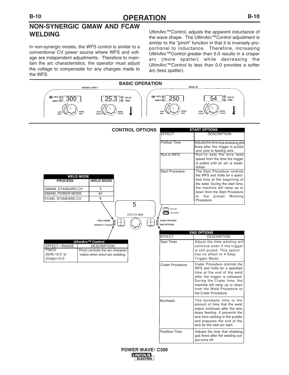 Operation, Non-synergic gmaw and fcaw welding, B-10 | C300, Basic operation control options | Lincoln Electric IM956 POWER WAVE C300 User Manual | Page 31 / 72