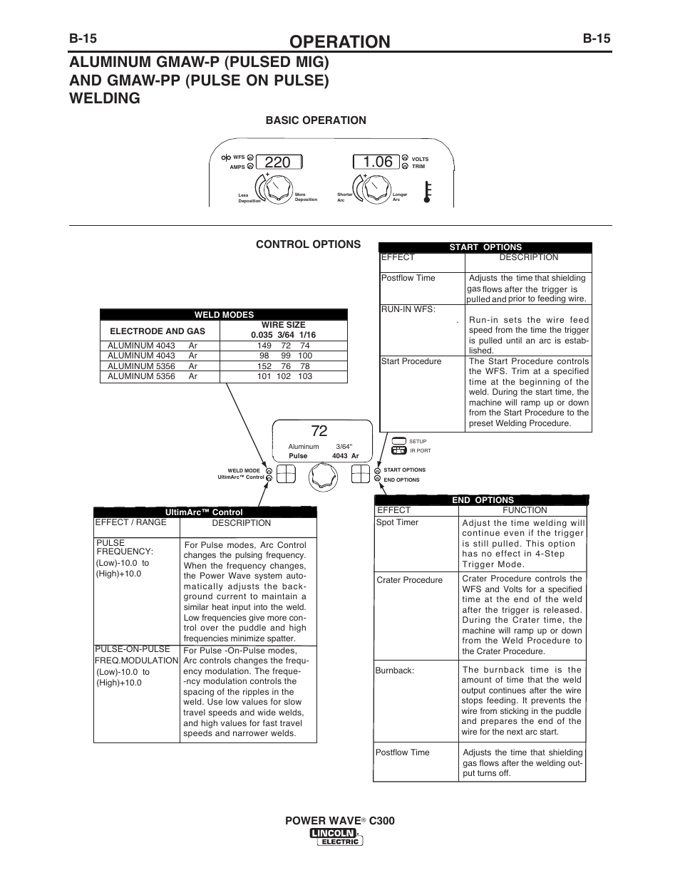 Operation, B-15 | Lincoln Electric IM956 POWER WAVE C300 User Manual | Page 36 / 72